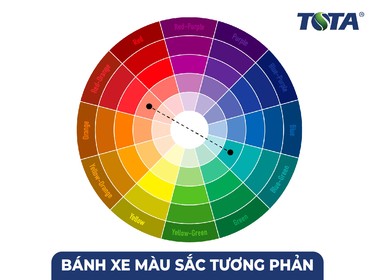 Bánh xe màu sắc tương phản